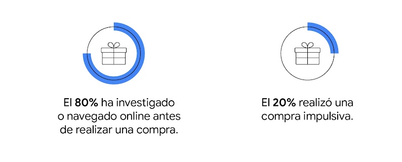 Compras de fin de año: qué pueden aprender los marketers de las tendencias 2022 para 2023 - Inline 01