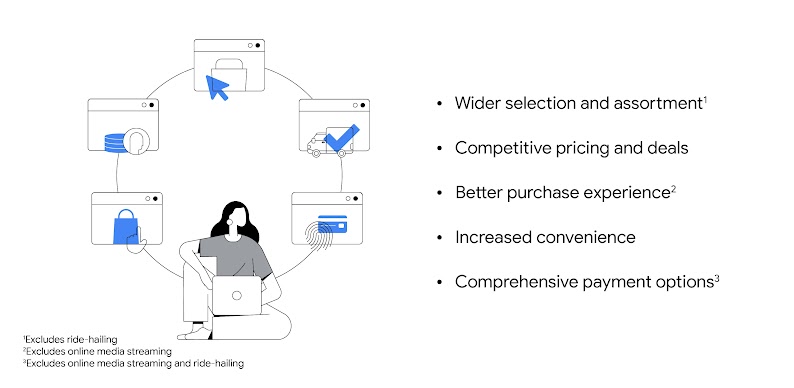 5 key factors influencing a customer’s choice to stay with or switch to an alternative brand: 1. Wider selection & assortment; 2. Competitive pricing & deals; 3. Better purchase experience; 4. Increased convenience; 5. Comprehensive payment options