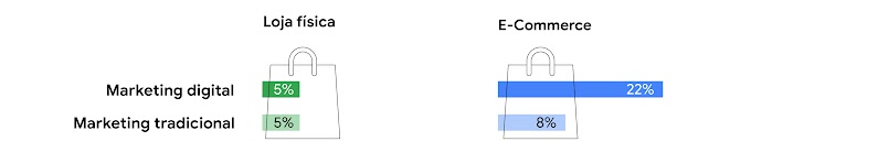 The new 60/40 model: The ideal budget split to drive retail traffic-5