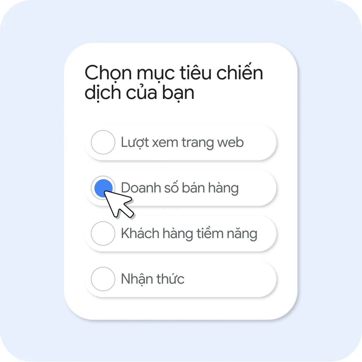 Giao diện người dùng dạng thẻ có tiêu đề "Chọn mục tiêu của chiến dịch" hiển thị 4 nút chọn: Lượt xem trang web, Doanh số, Khách hàng tiềm năng và Mức độ nhận biết. Tuỳ chọn "Doanh số" được chọn bằng một nút chọn màu xanh dương và một con trỏ đang nhấp vào tuỳ chọn đó.