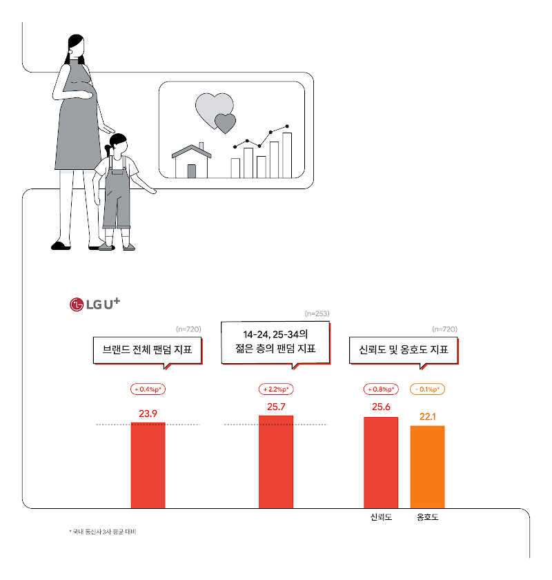 업계 최초 YouTube-3