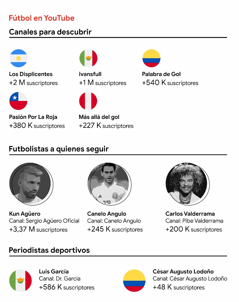 Por qué los amantes del fútbol están transformando la forma de ver deportes-2