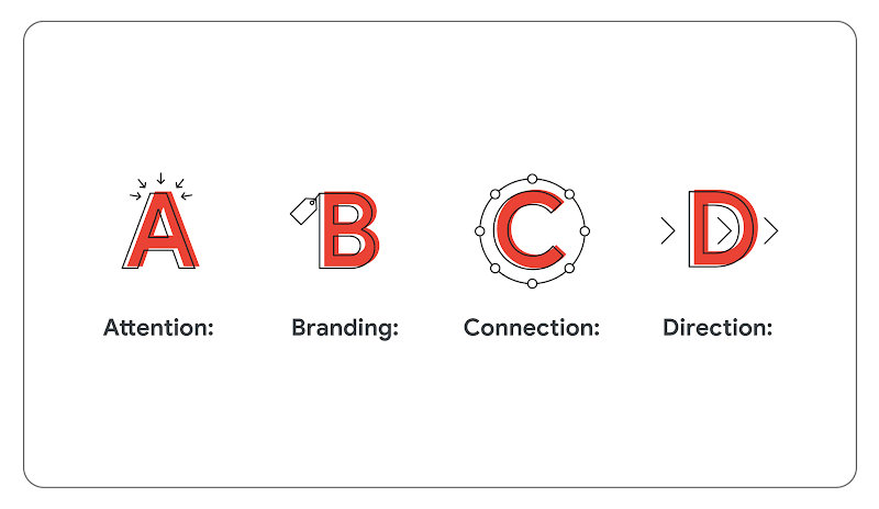 ABCD のイメージ