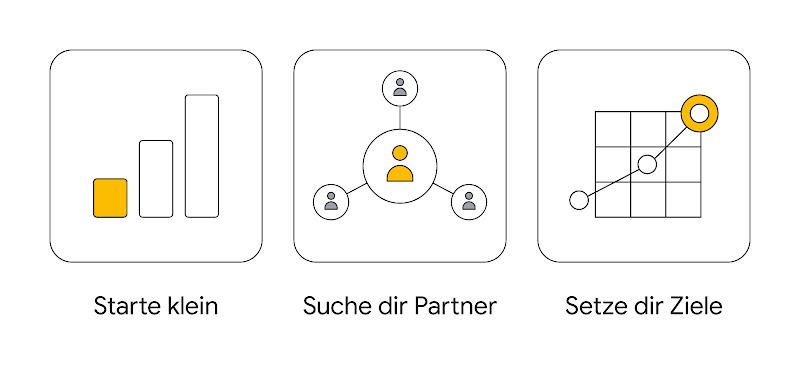 Visuelle Darstellung mit drei Symbolen: Steigende Balken (Starte klein), Netzwerkstruktur mit verbundenen Personen (Suche dir Partner), und Zielscheibe (Setze dir Ziele). Jedes Symbol wird durch gelbe Akzente hervorgehoben.