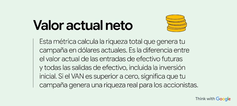 El valor actual neto calcula la riqueza total que genera tu campaña en dólares actuales. Es la diferencia entre el valor actual de las entradas de efectivo futuras y todas las salidas de efectivo, incluida la inversión inicial.