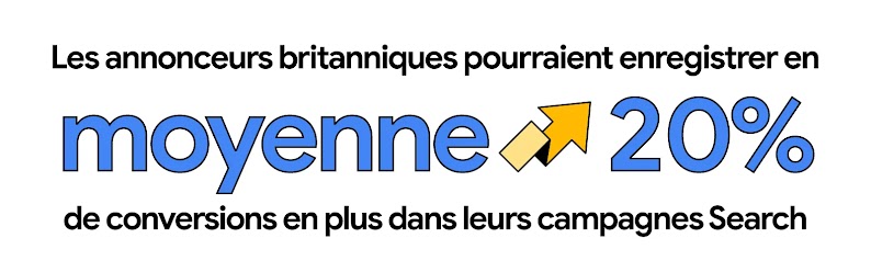 Les annonceurs britanniques pourraient enregistrer en moyenne 20 % de conversions en plus dans leurs campagnes sur le Réseau de Recherche.