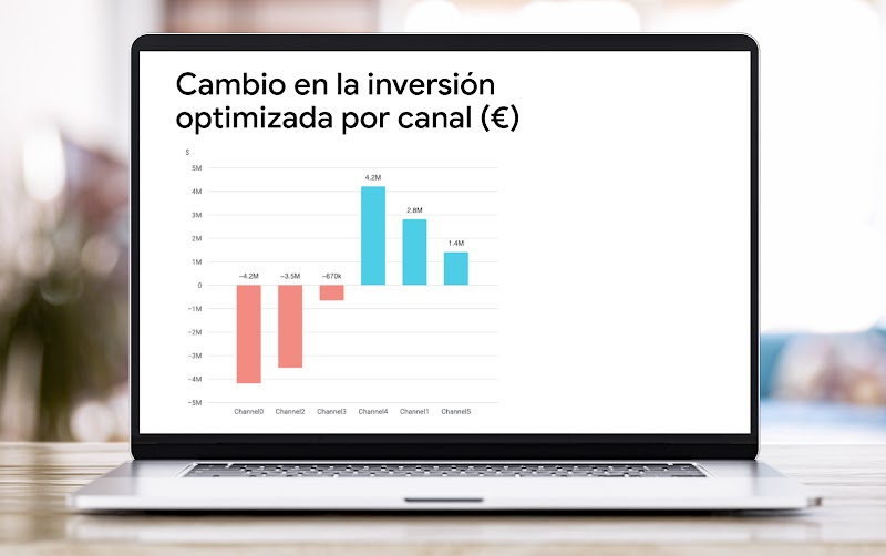 La pantalla de un portátil en la que se muestra uno de los gráficos que Meridian puede generar para los profesionales del marketing a partir de sus datos de MMMs.