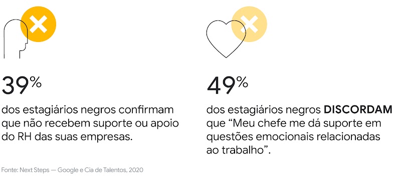 Quais são os principais desejos e desafios do jovem negro no mercado de trabalho brasileiro?