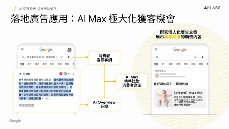 2025 TW AI Labs_AI Max