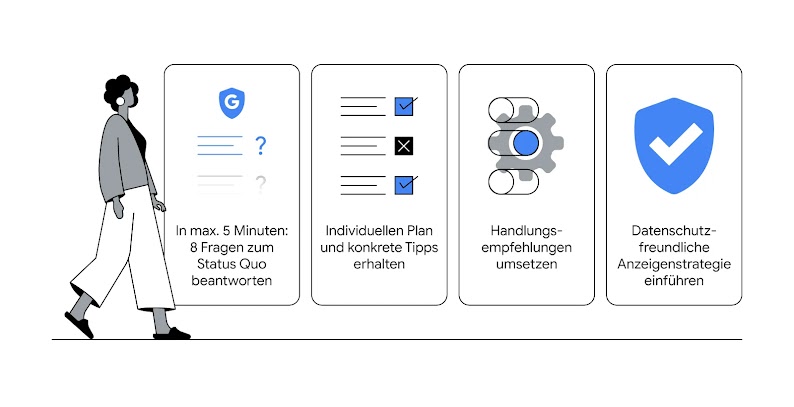 Fünf Minuten für verbesserte Performance-Messung_1