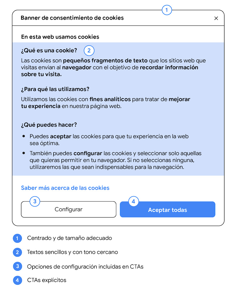 Ejemplo del banner de cookies implementado por Flat 101 con las mejoras señaladas: centrado y de tamaño adecuado, textos sencillos y con tono cercano, opciones de configuraicón incluidas en CTAa y CTAs explícitos