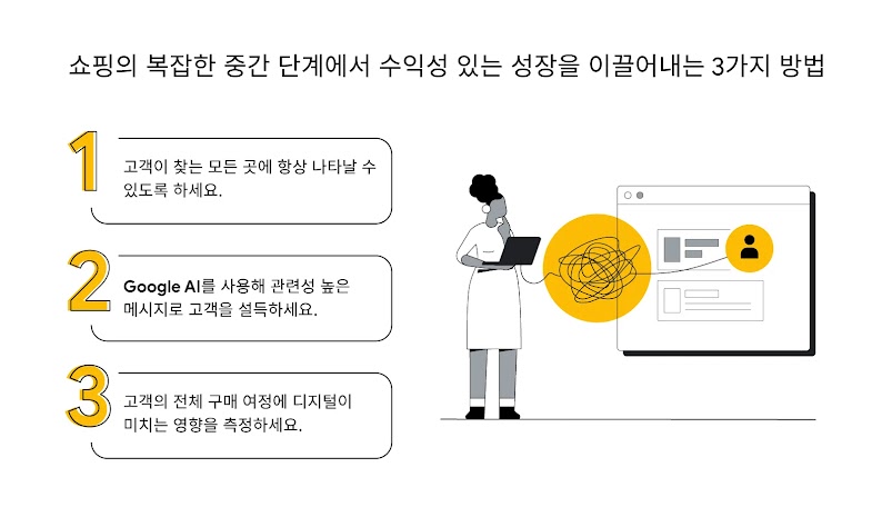 쇼핑의 복잡한 중간 단계에서 수익성 있는 성장을 이끌어내는 3가지 방법
