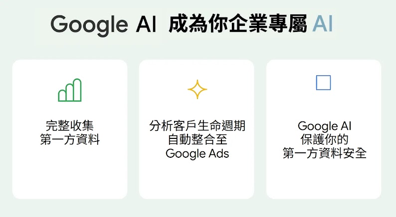 行銷人在使用廣告產品時的三個解決方案：完整收集第一方資料，分析客戶生命週期，Google AI 保護你的第一方資料安全