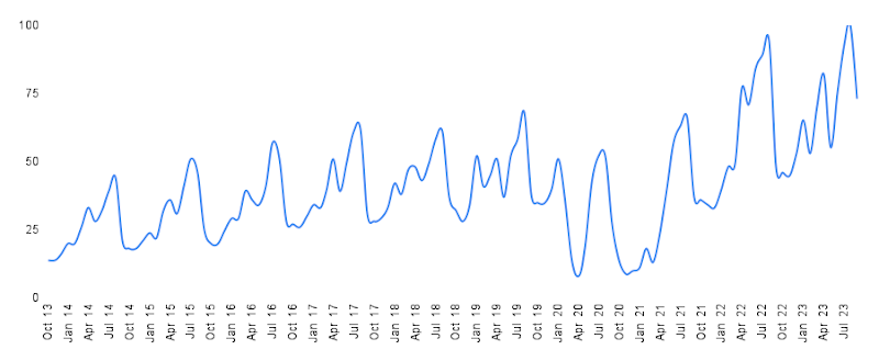 Insight per il marketing 2024_2