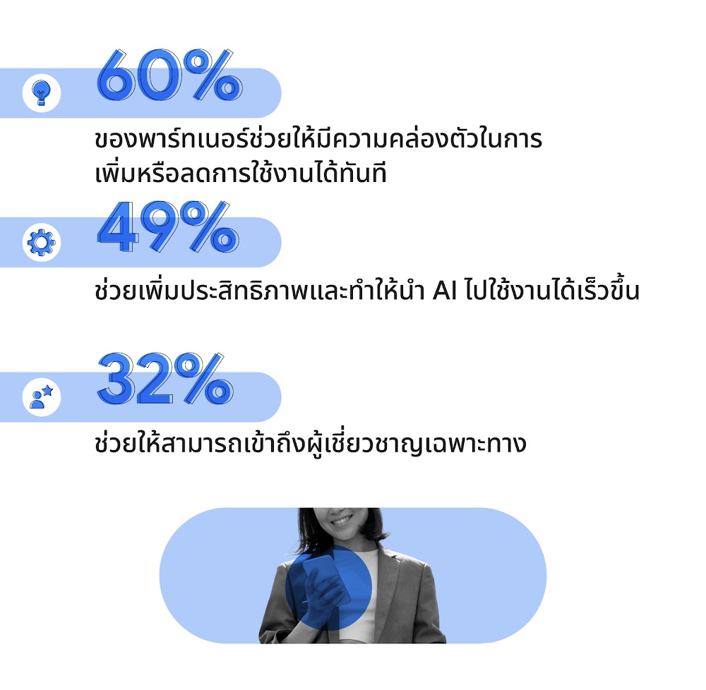 บทสรุปสาเหตุที่บริษัทในจีนเลือกทำงานกับพาร์ทเนอร์สำหรับการตลาดด้าน AI