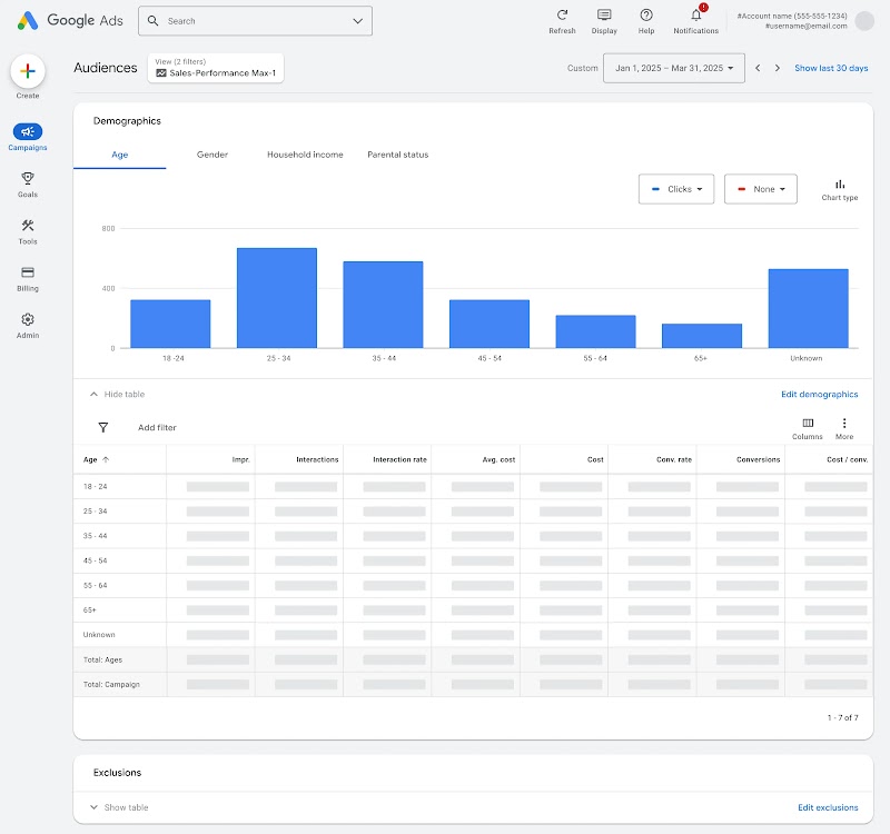 Image showing the Performance Max audience report with age range breakdown