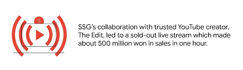 SSG’s collaboration with trusted YouTube creator, The Edit, led to a sold-out live stream which made about 500 million won in sales in one hour.