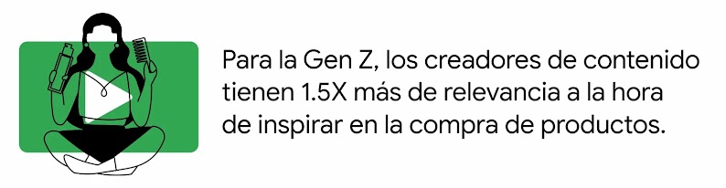 Una joven se peina. Sobre ella, un logo de YouTube en verde. A la derecha, la leyenda: Para la Gen Z, los creadores de contenido tienen 1.5X más de relevancia a la hora de inspirar en la compra de productos.