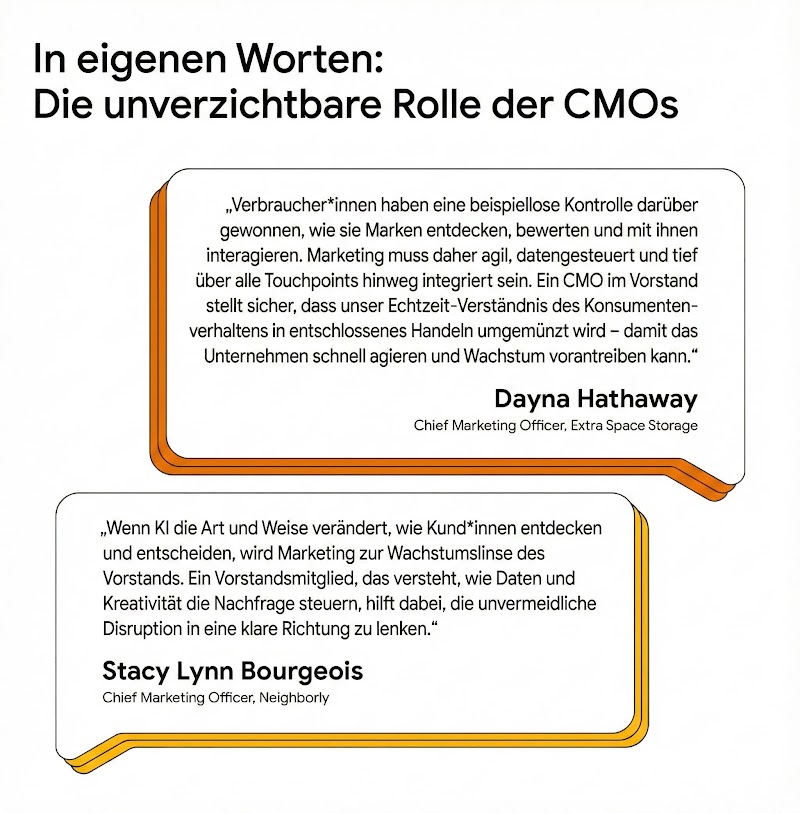 Zwei Zitate von Dayna Hathaway, CMO bei Extra Space Storage, und Stacy Lynn Bourgeois, CMO bei Neighborly, die die Rolle von CMOs in der Unternehmensführung betonen.