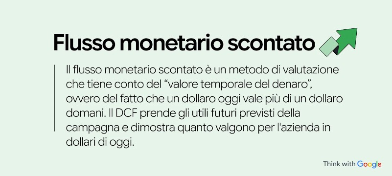 Il flusso di cassa scontato è un metodo di valutazione che tiene conto del valore temporale del denaro, ovvero del fatto che un dollaro oggi vale più di un dollaro domani. Prende gli utili futuri previsti della campagna e dimostra quanto valgono in dollari di oggi.