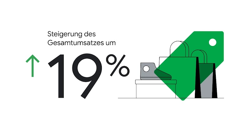 Eine Grafik, die die Umsatzsteigerung von 19 % illustriert.