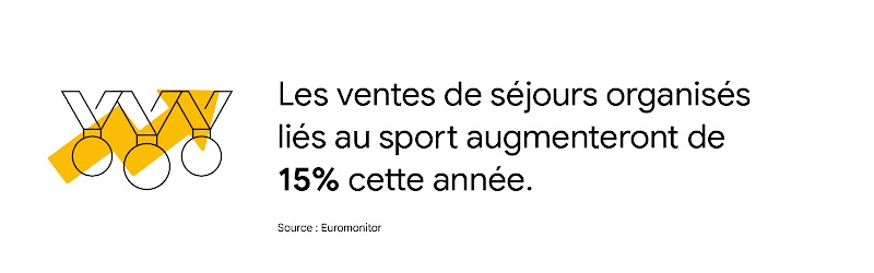 Image représentant les anneaux olympiques et la statistique suivante : "Les ventes de séjours organisés axés sur le sport augmenteront de 15 % cette année". Source : Euromonitor.