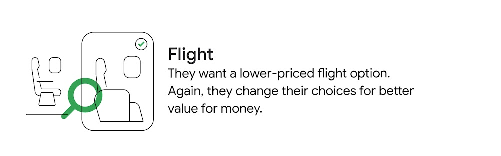 Insights on why Australian travellers change their mind about flights: They want a lower-priced flight option. They change their choices for better value for money.