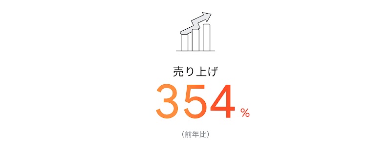 売り上げ 354%（前年比）