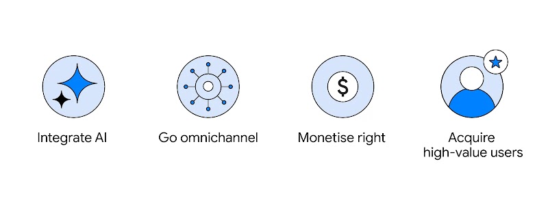 The app growth roadmap that Vyro AI uses to grow globally and profitably is represented by a star for integrating AI, a network hub for going omnichannel, a dollar sign for monetising right, and a person for acquiring high-value users.
