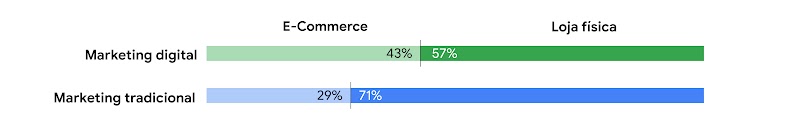 The new 60/40 model: The ideal budget split to drive retail traffic-3