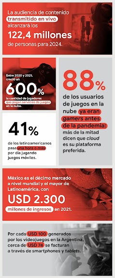 Descubre cómo está cambiando la industria gamer en Latinoamérica - inline 02