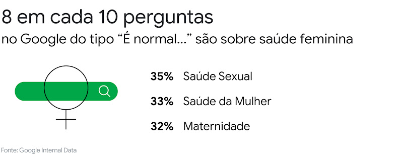 Como governos podem ter uma comunicação mais eficiente com os cidadãos com a ajuda do digital?