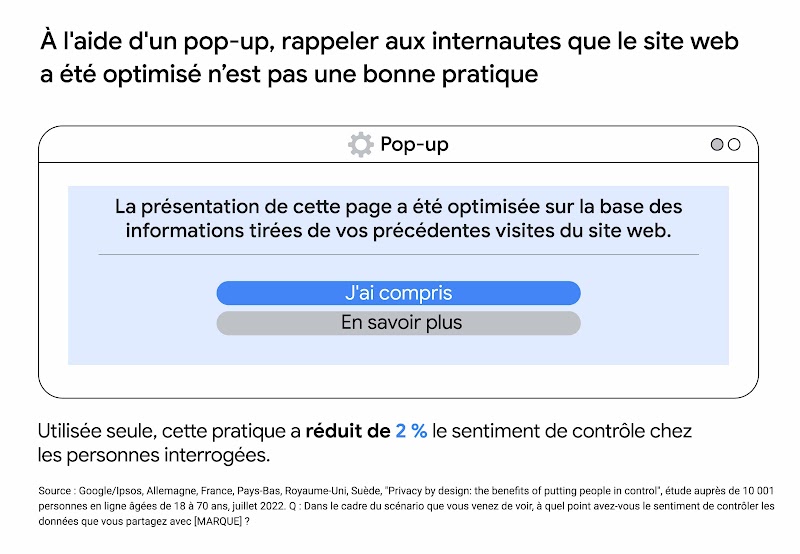 Fenêtre pop-up illustrant la façon dont les équipes marketing peuvent rappeler aux clientes et clients que le site Web a été optimisé. Utilisée seule, cette pratique a réduit de 2 % le sentiment de contrôle chez les personnes interrogées.