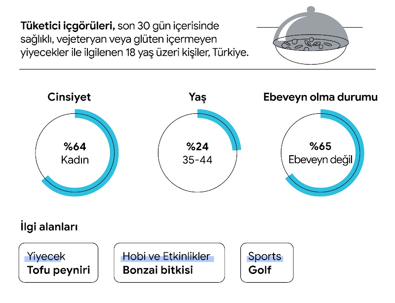 Tazedirekt büyümek için “taze” tüketici içgörülerini nasıl kullandı?-2