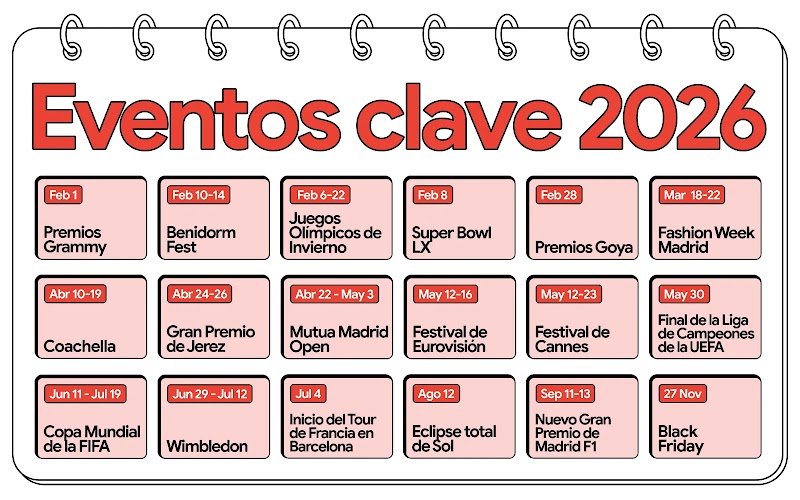 Un calendario que muestra algunos de los principales eventos deportivos y culturales del 2026, como los Juegos Olímpicos de Invierno en febrero, la Copa Mundial de la FIFA en junio y el Black Friday en noviembre.