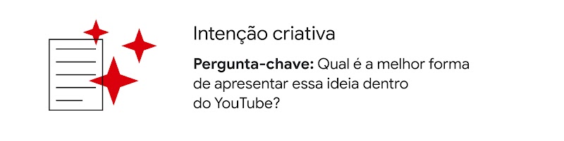 Ícone de folha listrada e estrelas piscando. Intenção criativa. Pergunta-chave: qual é a melhor forma de apresentar essa ideia dentro do YouTube?