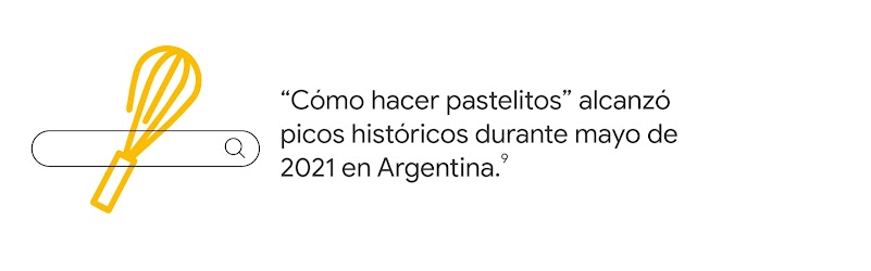 Un batidor de cocina sobre un buscador online, junto al dato: “Cómo hacer pastelitos” alcanzó picos históricos durante mayo de 2021 en Argentina.9