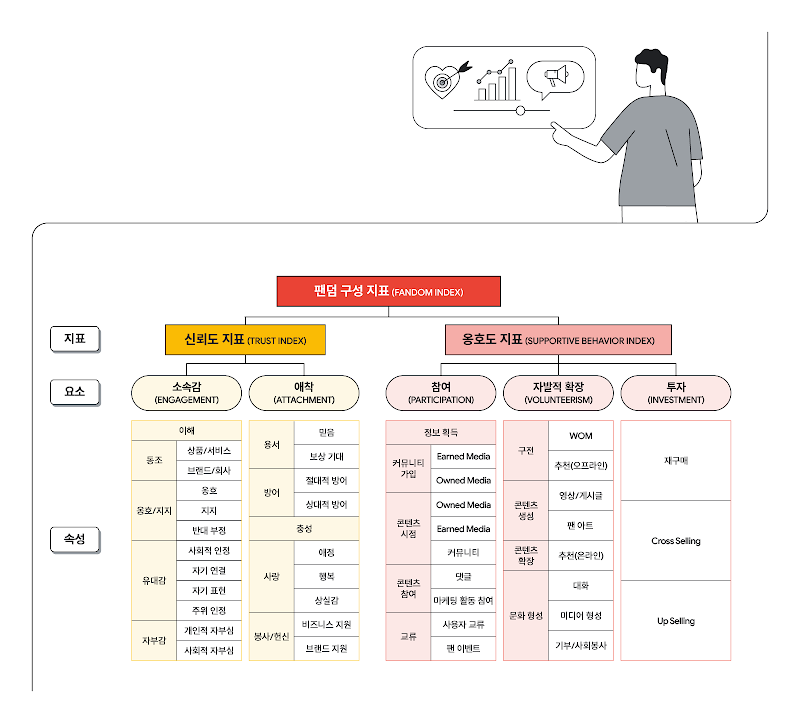업계 최초 YouTube-2