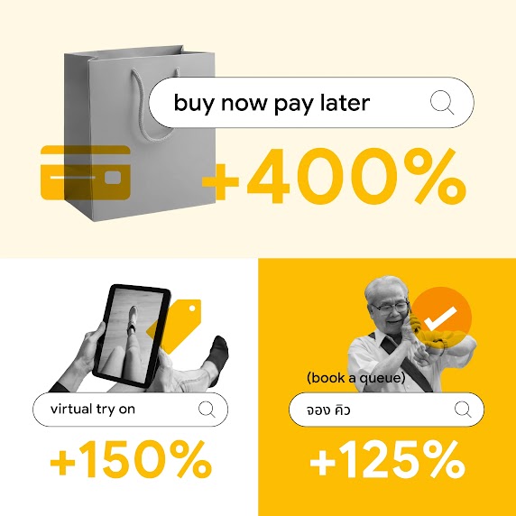 Search interest in “buy now pay later” grew by 400%, “virtual try on” grew by 150%, and “จอง คิว” (book a queue) grew by 125% in Thailand, as consumers move seamlessly between online and offline platforms.