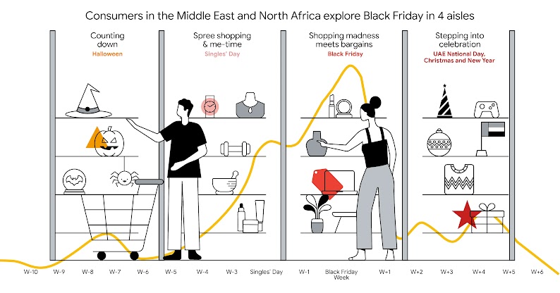 Ready, set, shop: How marketers can master Black Friday’s 3-month-long shopping extravaganza - Inline 01