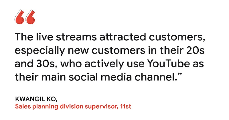 “The live streams attracted customers, especially new customers in their 20s and 30s, who actively use YouTube as their main social media channel.” — Kwangil Ko, sales planning division supervisor, 11st