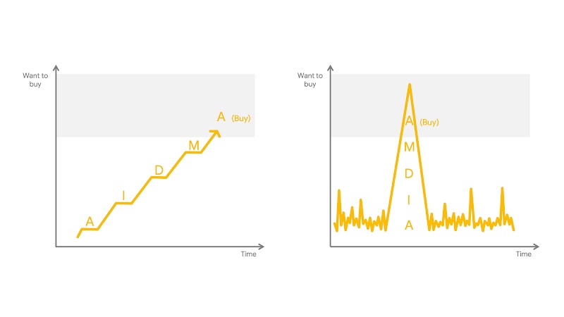 買いたくなるを引き出すために - パルス消費を捉えるヒント