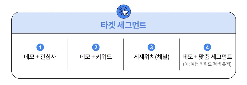 여기어때 공식 유튜브
