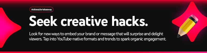 Copy reads: “Seek creative hacks. Look for new ways to embed your brand or message that will surprise and delight viewers. Tap into YouTube-native formats and trends to spark organic engagement.” To the right, a pencil icon.