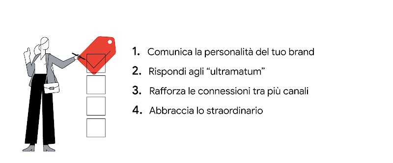 Sulla sinistra una donna con i capelli lunghi e chiari si trova in piedi di fianco a una checklist. Ha in mano una penna. Sul primo punto della lista vediamo un cartellino in rosso. A destra sono scritti i 4 trend.