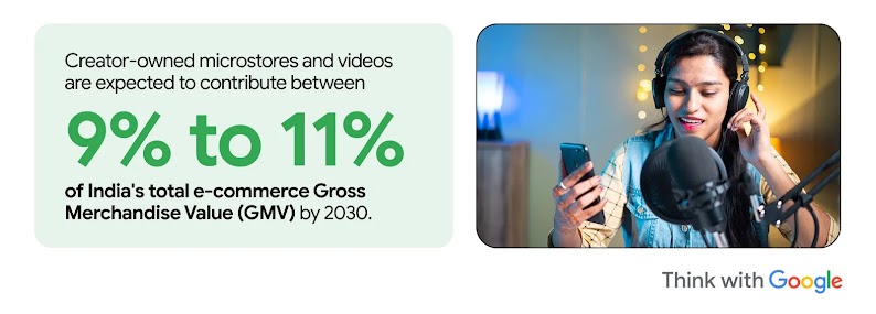 Creator-owned microstores and videos are expected to contribute between 9% to 11% of India’s total e-commerce Gross Merchandise Value (GMV) by 2030, highlighting the growing impact of creator-led marketing in shaping the future of retail in India