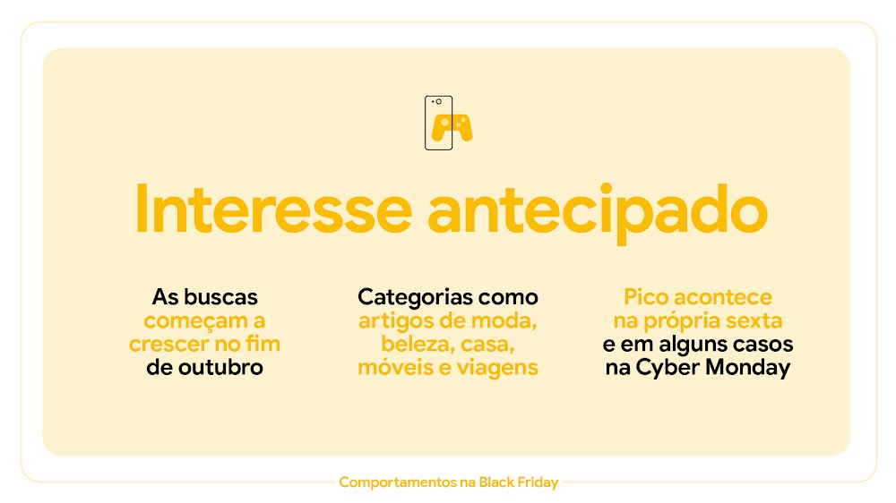 Interesse antecipado: as buscas começam no fim de outubro; chegam na semana da Black Friday a 80% em relação pico; pico acontece na própria sexta e pode se estender à Cyber Monday