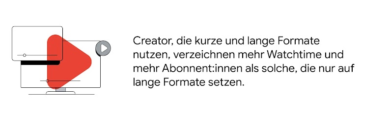 Ein YouTube-Video wird auf einem Tablet und einem Desktop-Computer wiedergegeben. Creator, die mit kurzen und langen Formaten arbeiten, verzeichnen mehr Watchtime als solche, die nur auf lange Formate setzen. Auch die Zahl der Abonnent:innen wächst mit ku