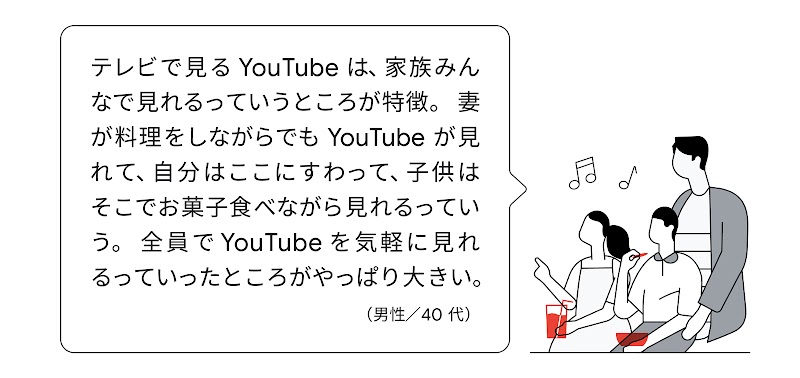 テレビで YouTube を視聴する 40 代男性の声