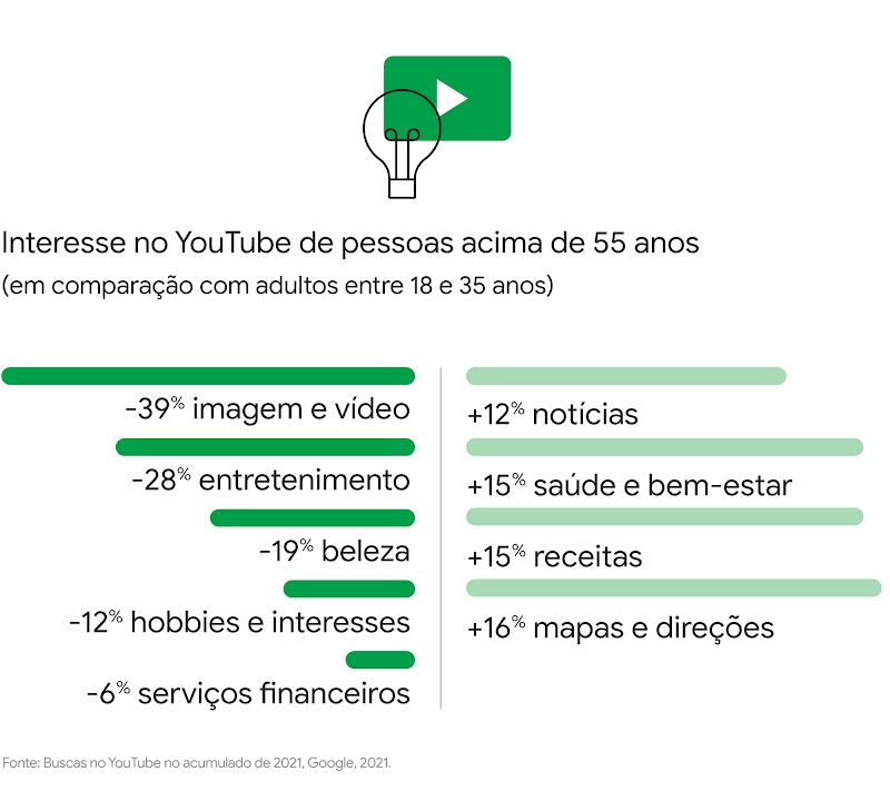 Maduro para minha idade: quais são os desejos e necessidades dos adultos mais velhos, segundo as buscas do Google?-4